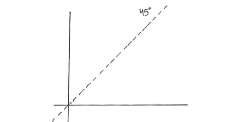 זווית כתיבה 45 מעלות